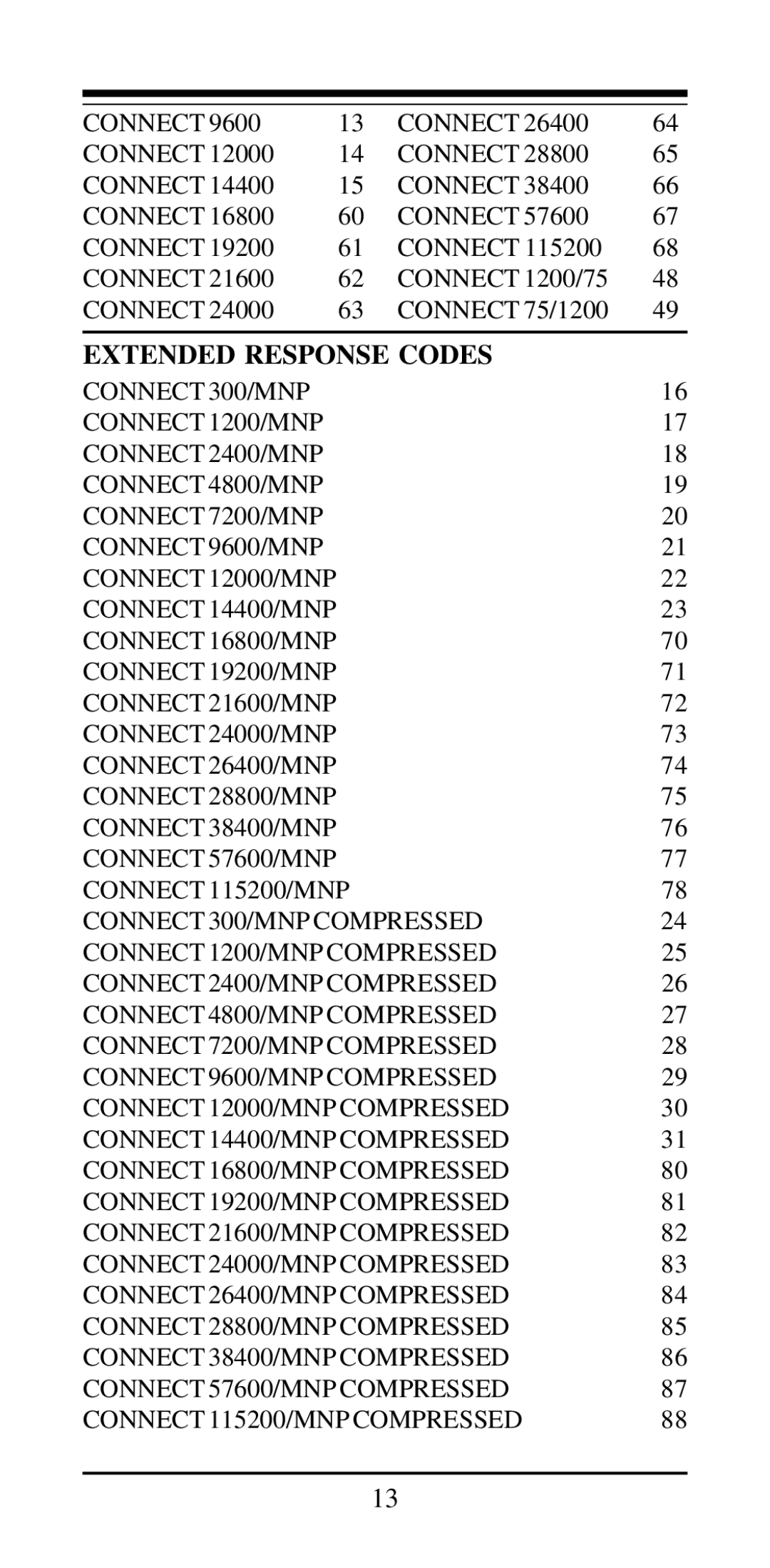 MaxTech 800, 28 user manual Extended Response Codes 