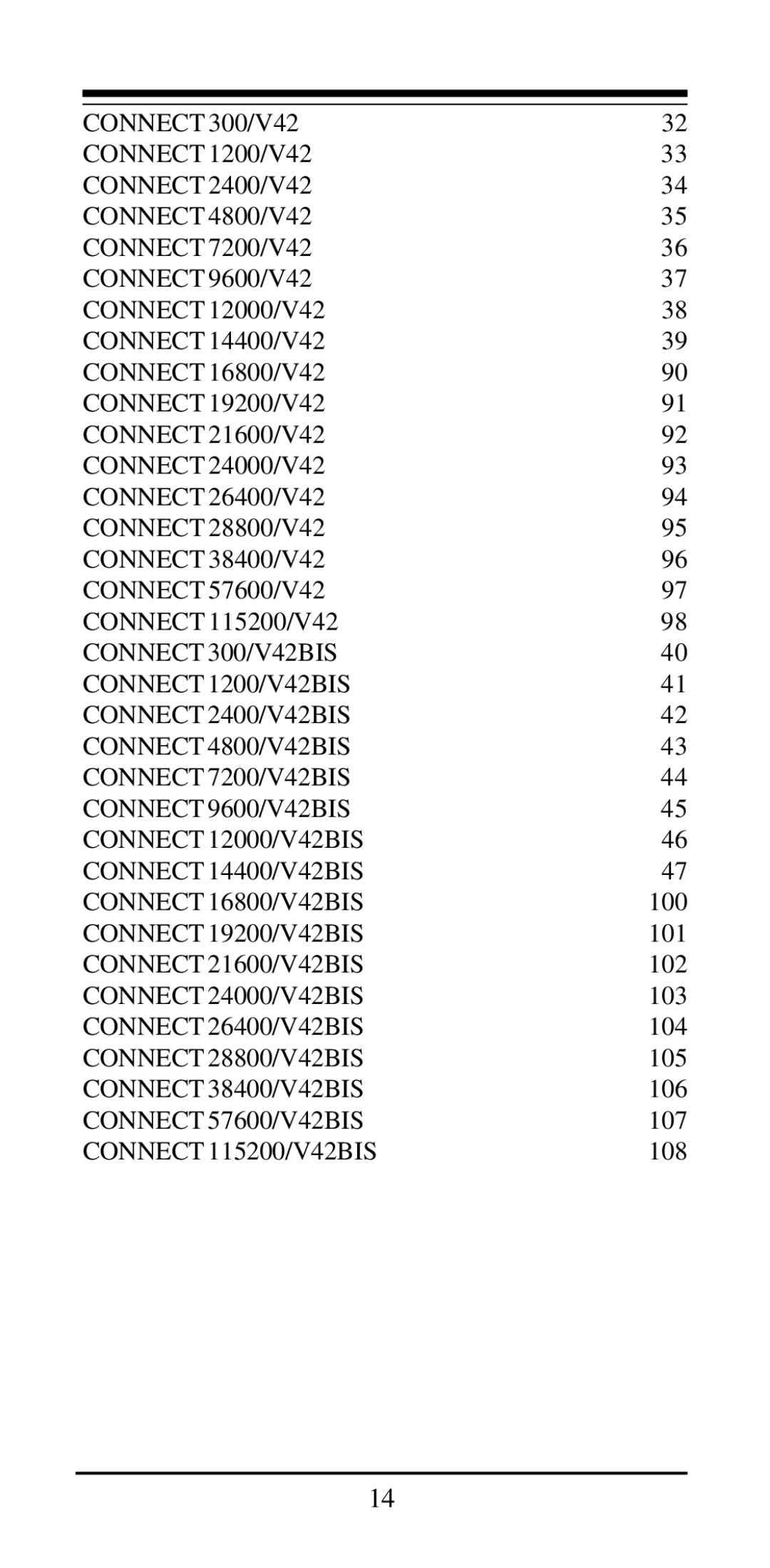 MaxTech 28, 800 user manual Connect 19200/V42BIS 