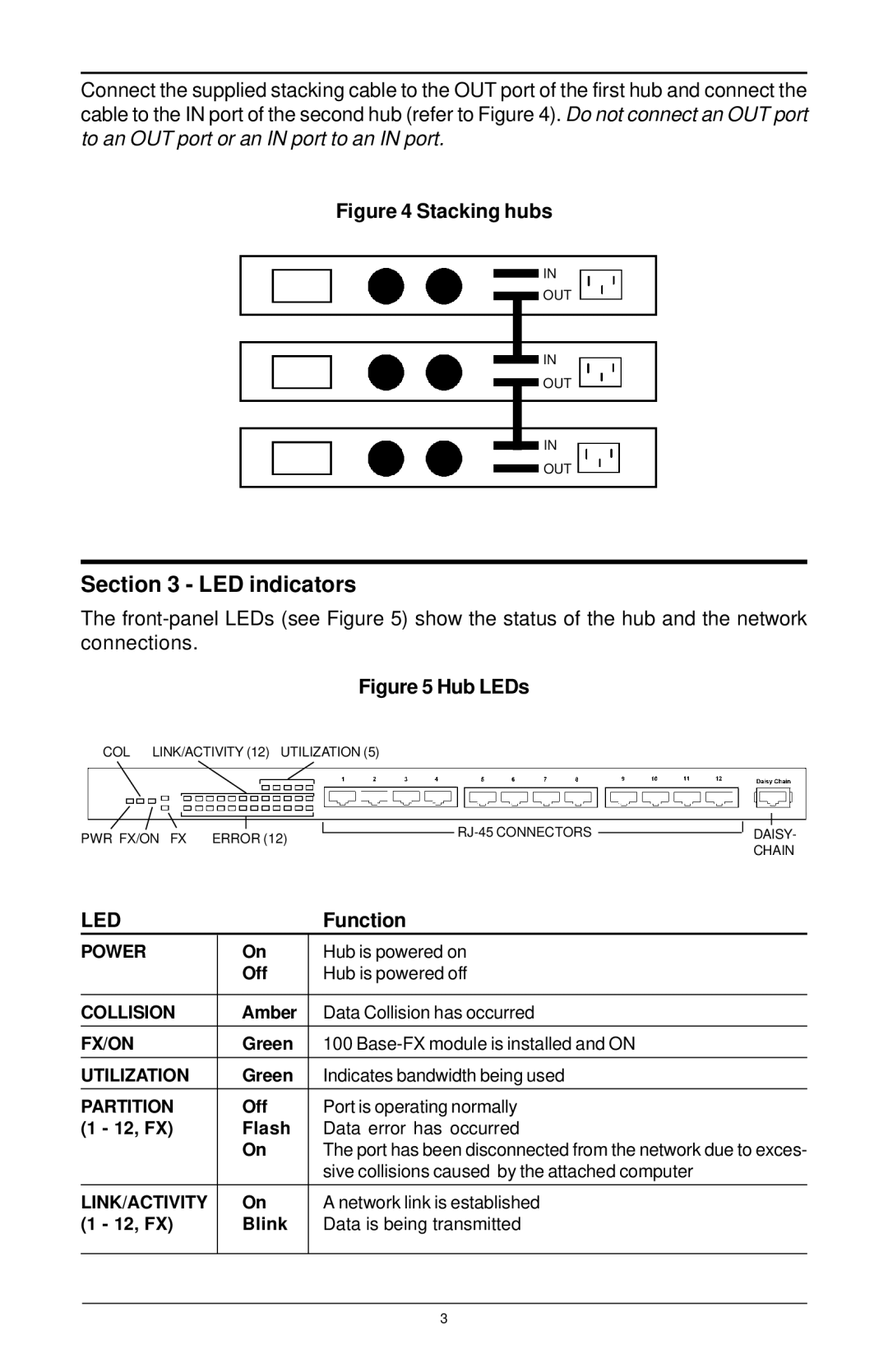 MaxTech FHX-1200 manual LED indicators, Function 