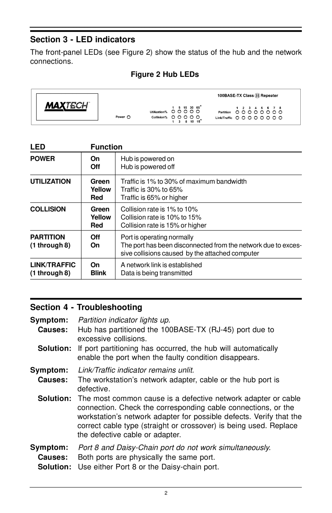 MaxTech FHX-8100 manual LED indicators, Troubleshooting, Function 