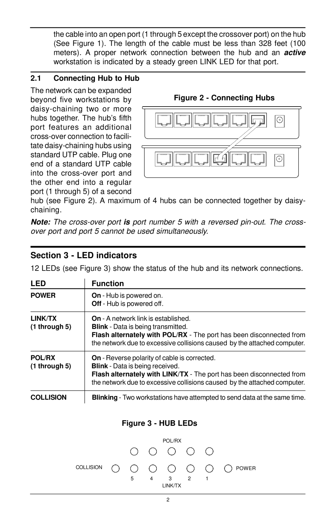 MaxTech HX-5 manual LED indicators, Connecting Hub to Hub, Function 