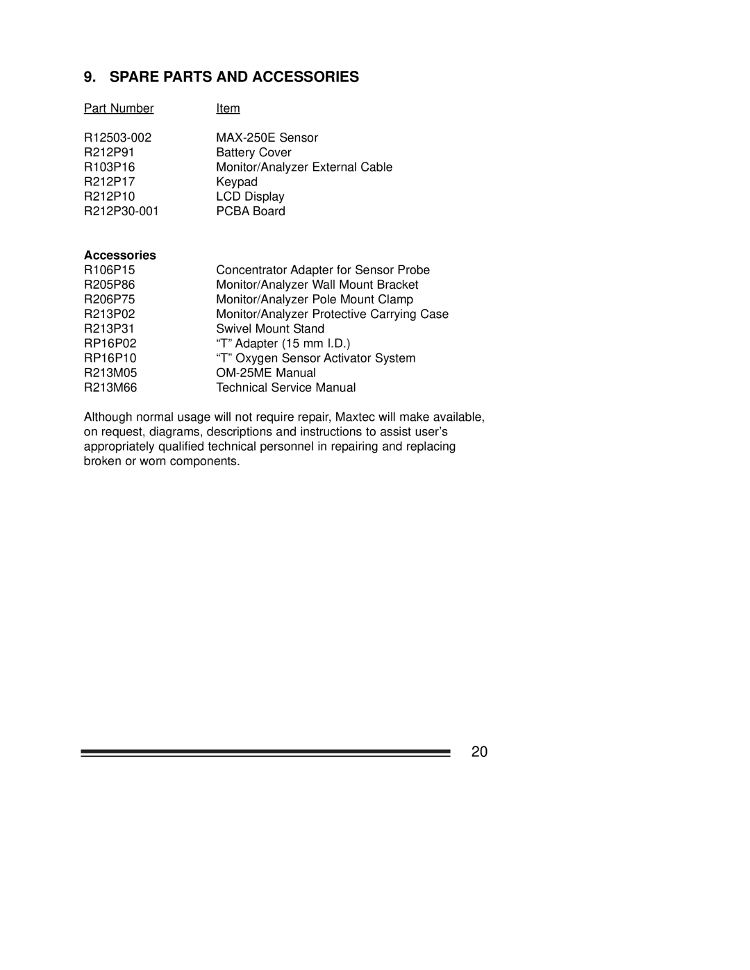 MaxTech OM-25ME operating instructions Spare Parts and Accessories 