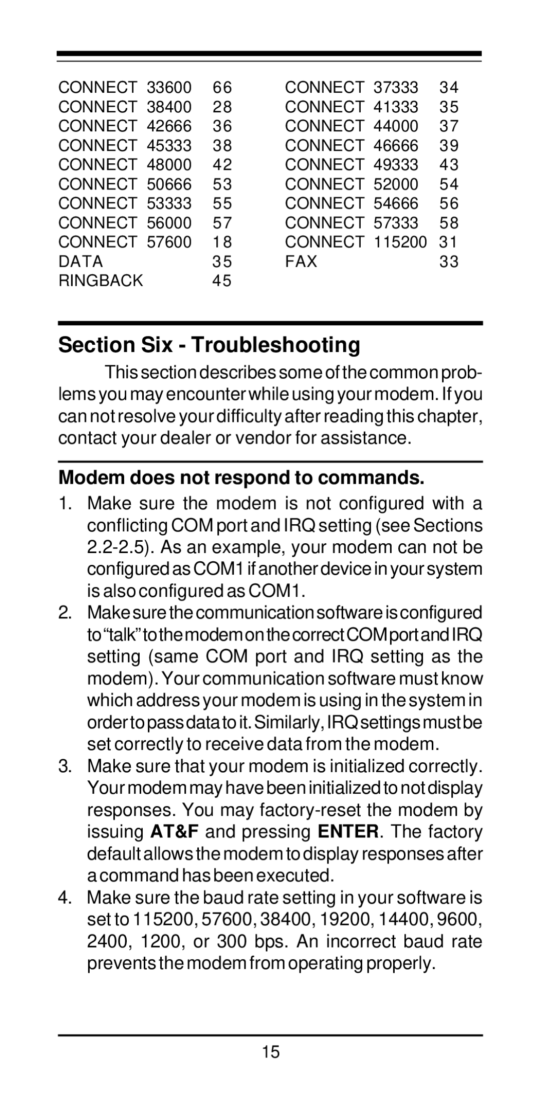 MaxTech PCI Internal Voice/FAX/Data/Speakerphone Modem Section Six Troubleshooting, Modem does not respond to commands 