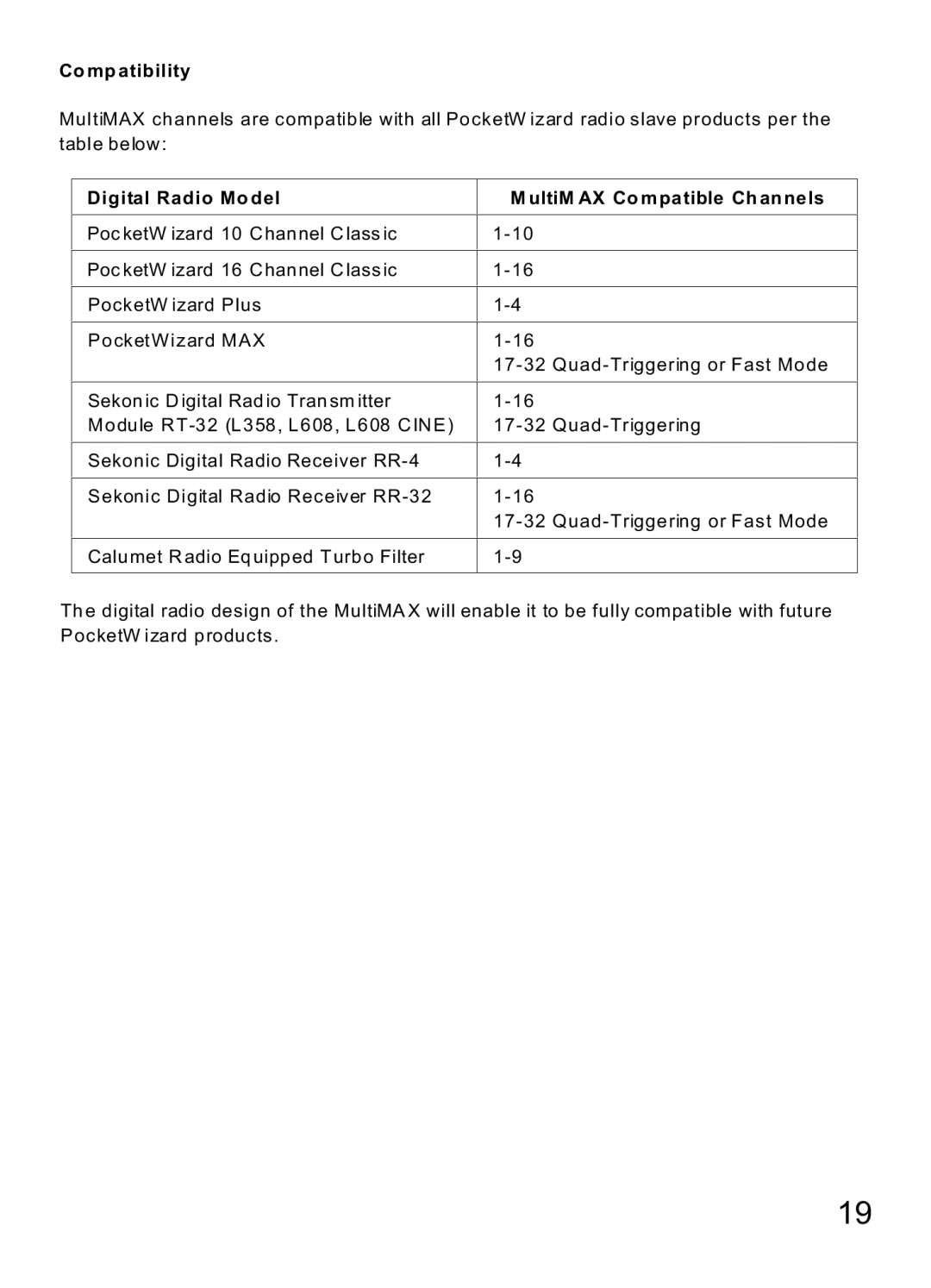 MaxTech Transceiver manual Co mp atibility, Digital Radio Mo del UltiM AX Co mpatible Ch annels 