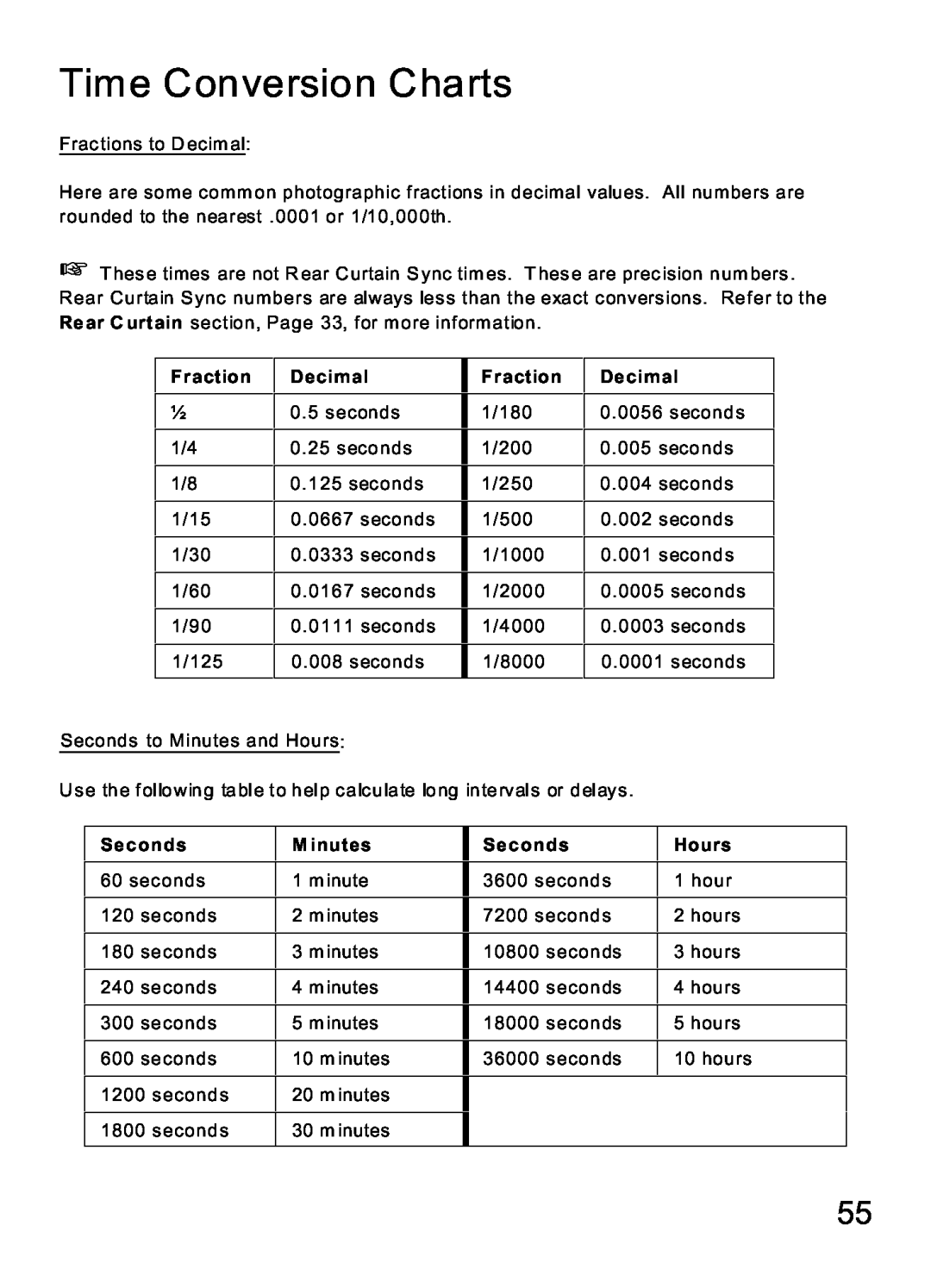 MaxTech Transceiver manual Time Conversion Charts, Fraction, Seconds, M inutes, Hours, Decimal 