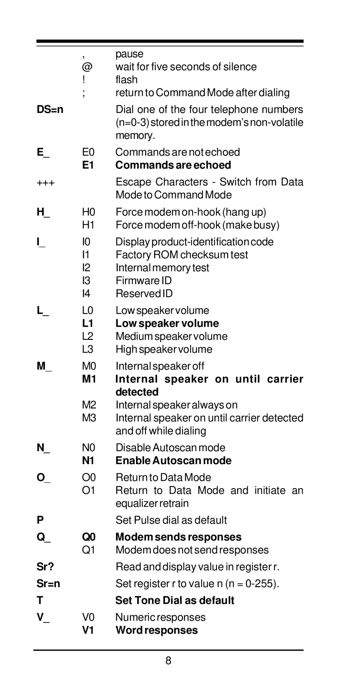 MaxTech V.34/V.42bis DS=n, Memory, Commands are not echoed, Commands are echoed, Low speaker volume, Detected, Sr?, Sr=n 