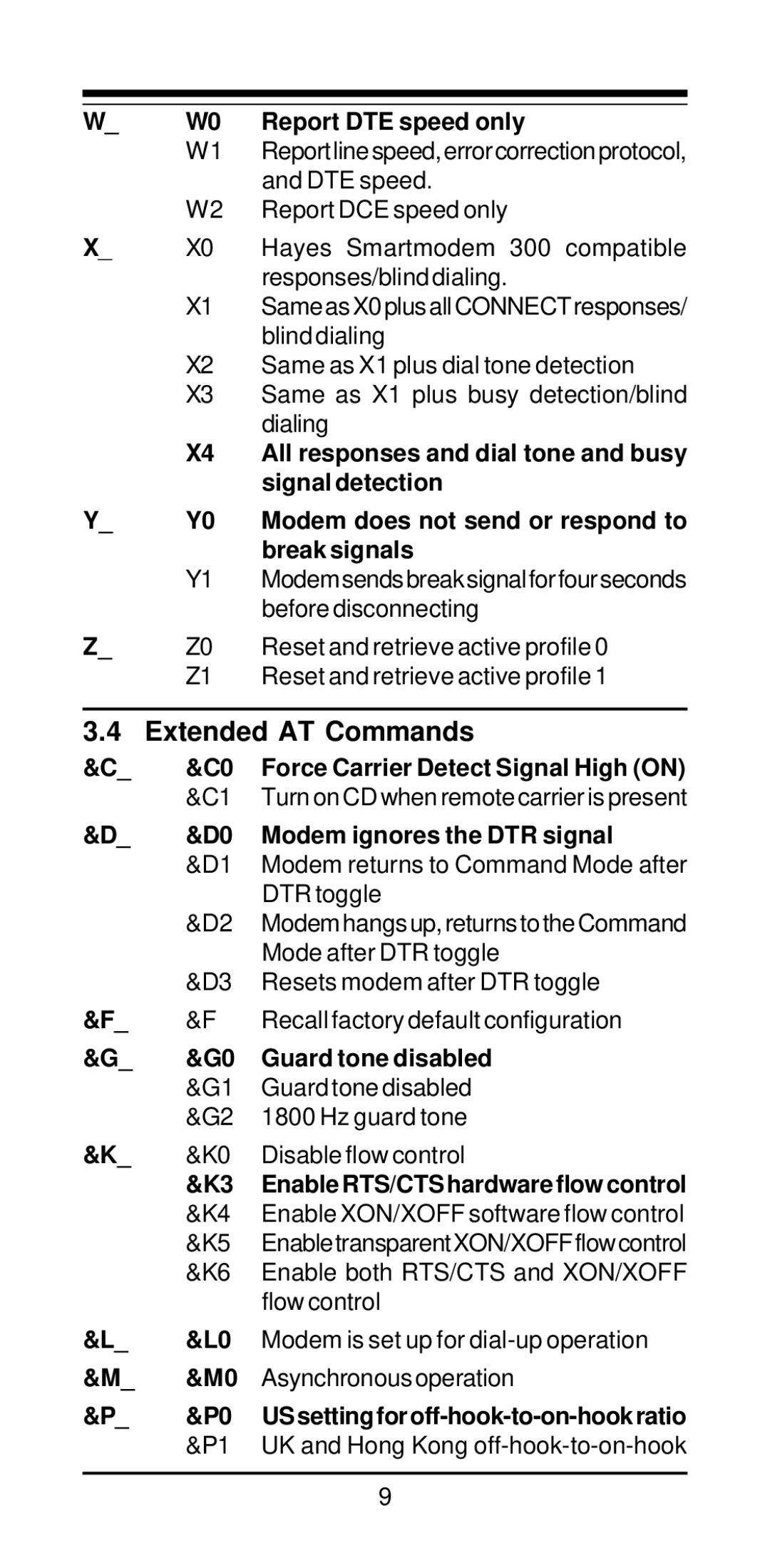 MaxTech V.34/V.42bis user manual Extended AT Commands 