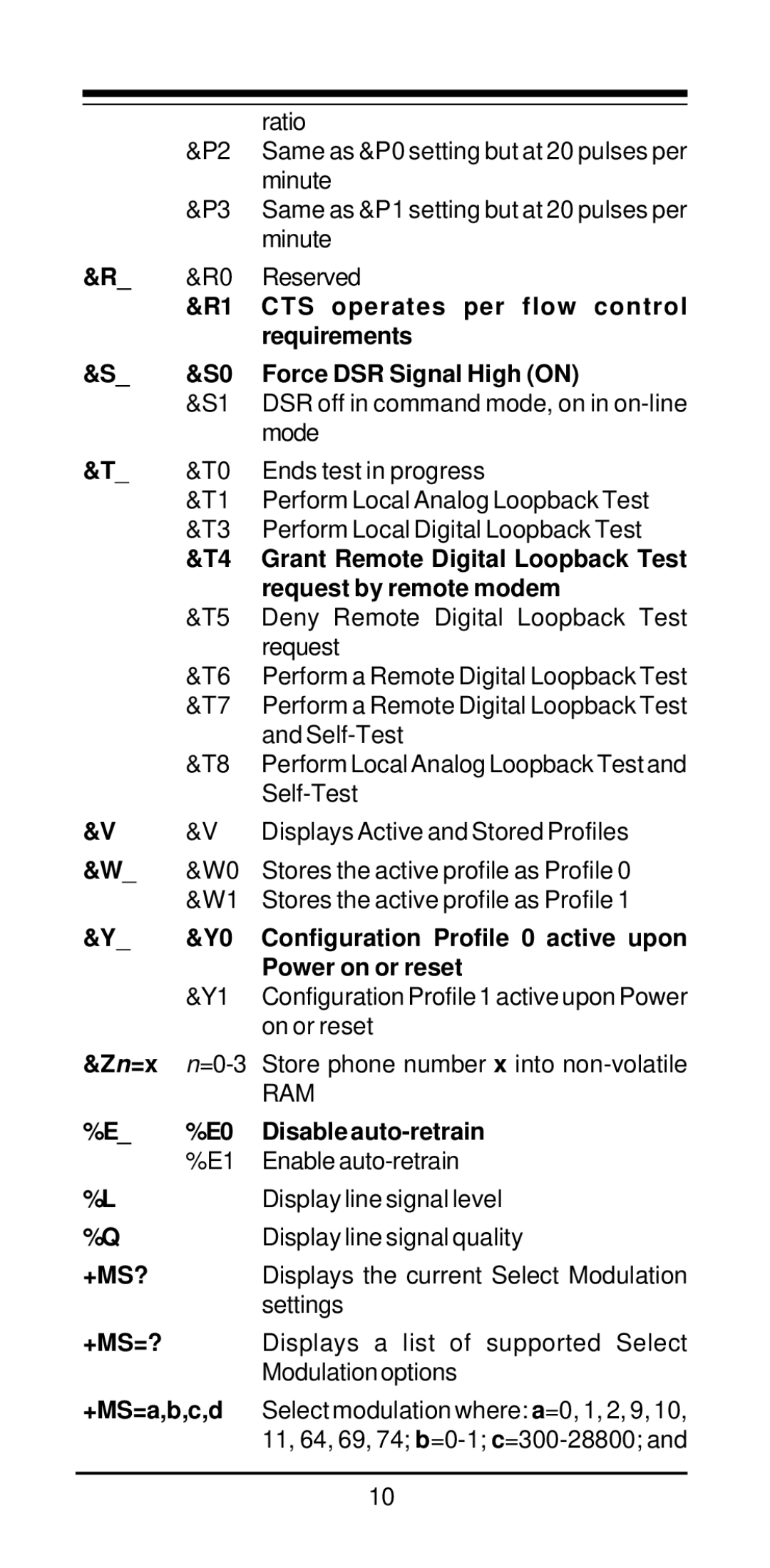 MaxTech V.34/V.42bis CTS operates per flow control, Requirements, Force DSR Signal High on, Request by remote modem, Zn=x 