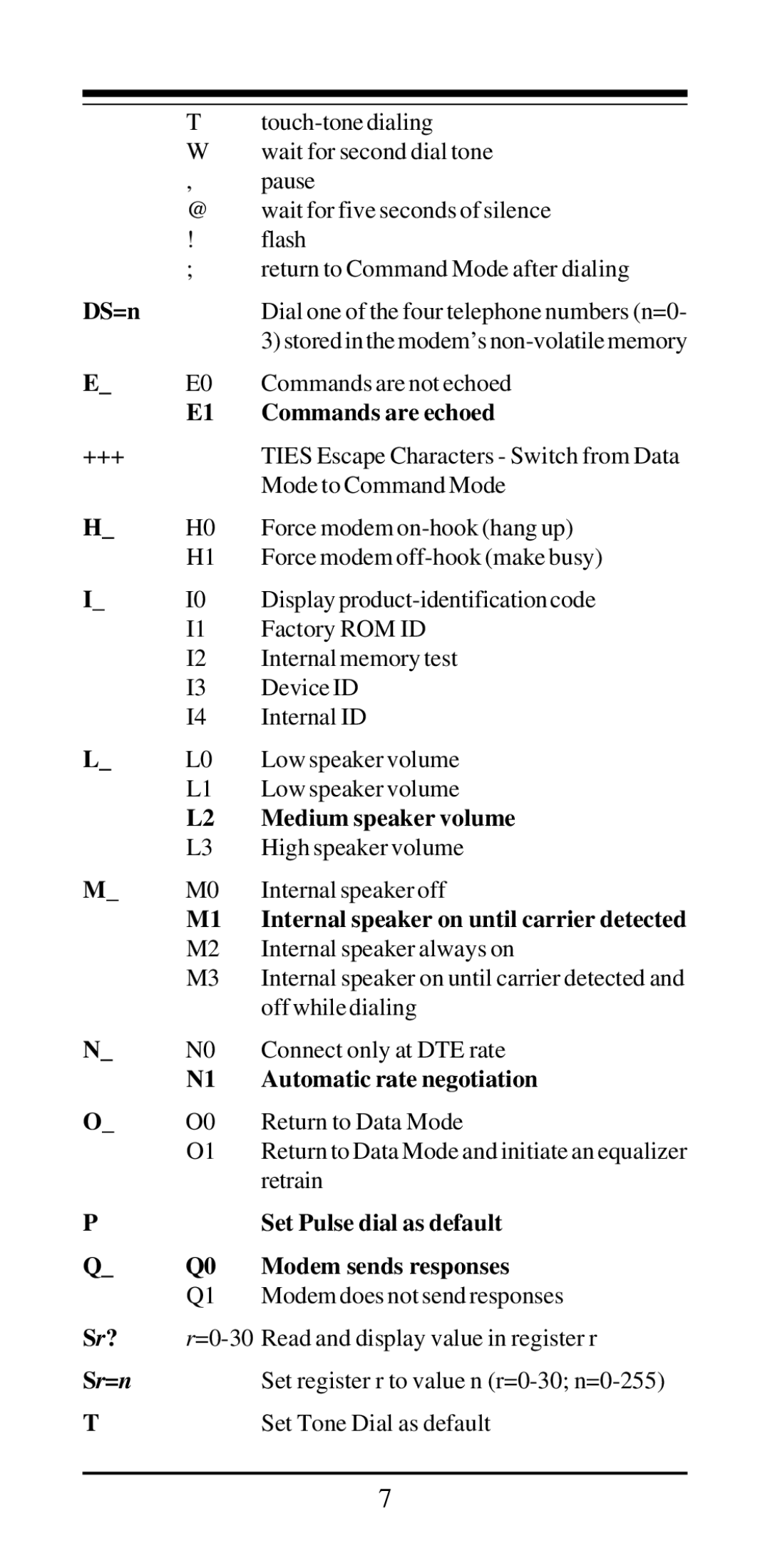 MaxTech V.32bis, V.42bis user manual DS=n, Commands are not echoed 