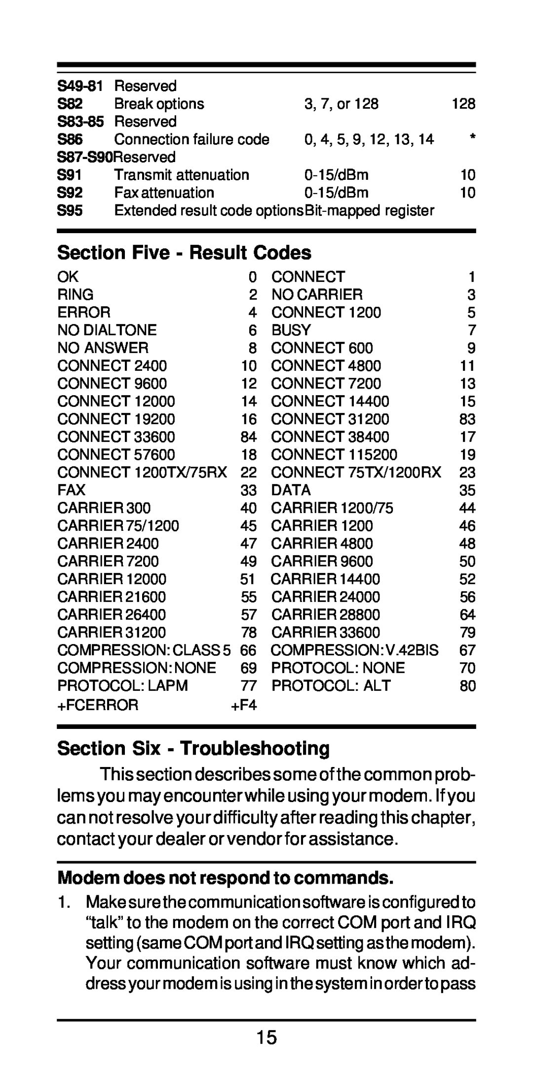 MaxTech xpvs336i user manual Section Five - Result Codes, Section Six - Troubleshooting, Modem does not respond to commands 
