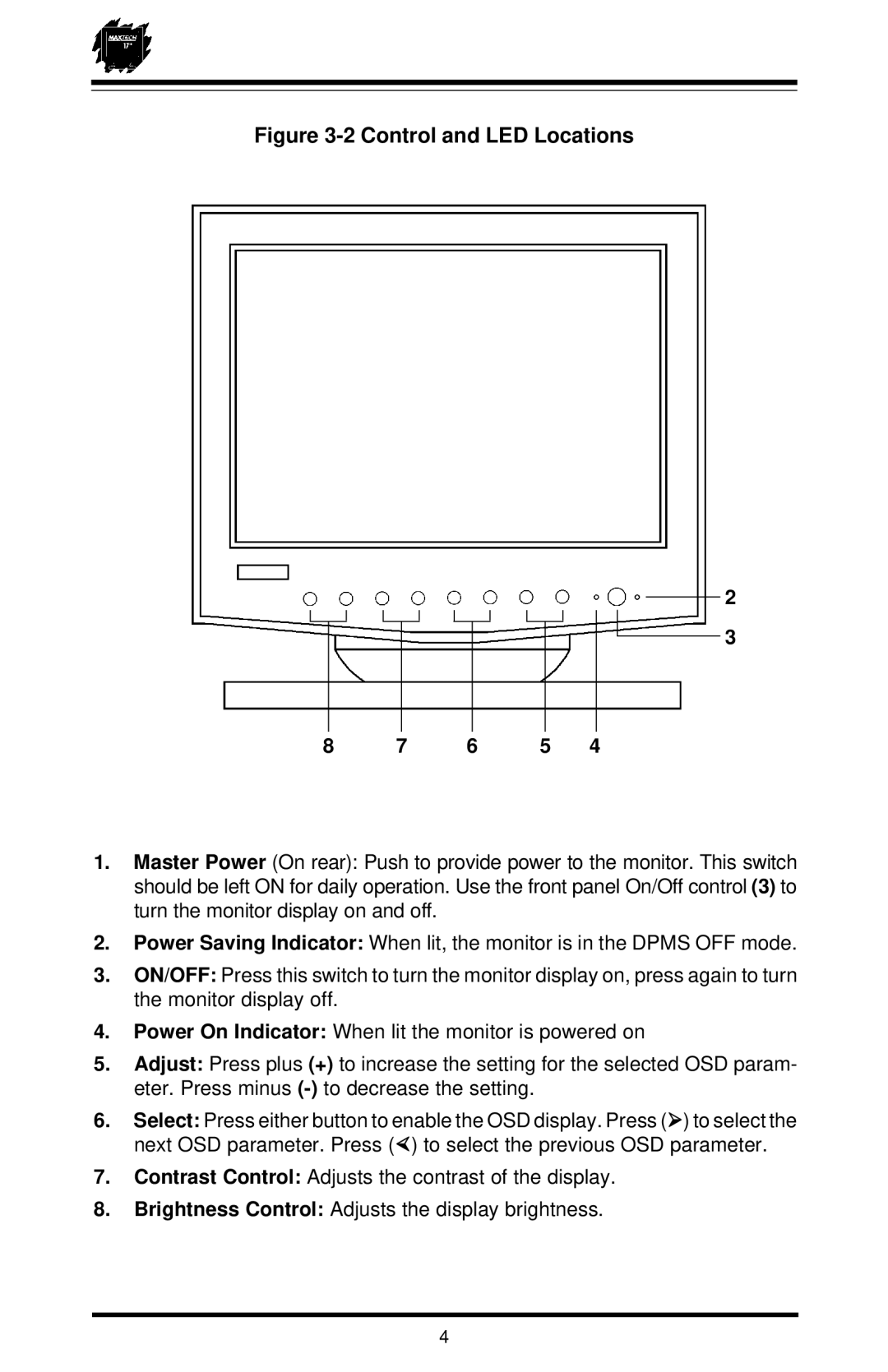 MaxTech XT-7871 user manual Control and LED Locations 