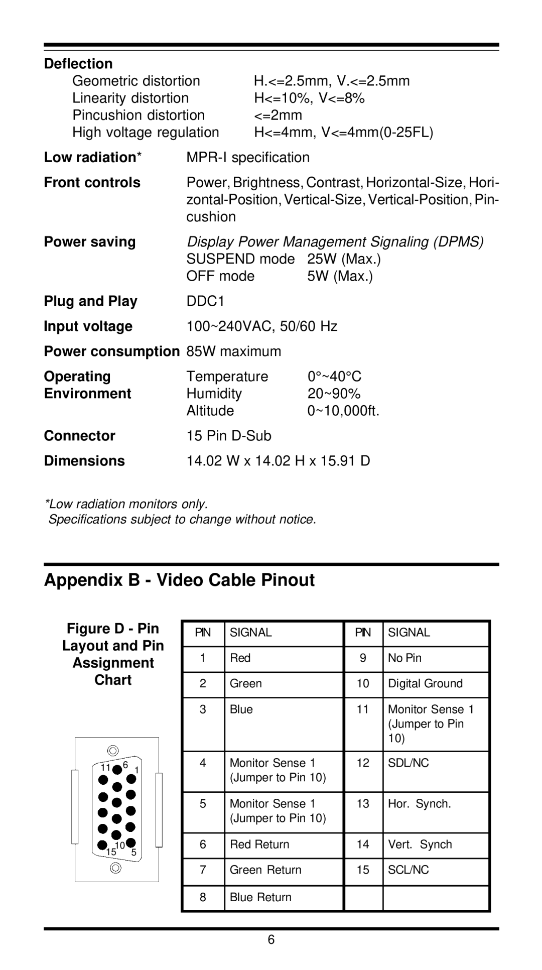 MaxTech XT4862 user manual Appendix B Video Cable Pinout, Deflection 