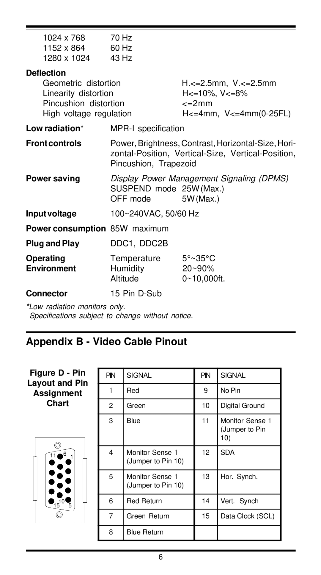 MaxTech XT4871 user manual Appendix B Video Cable Pinout 