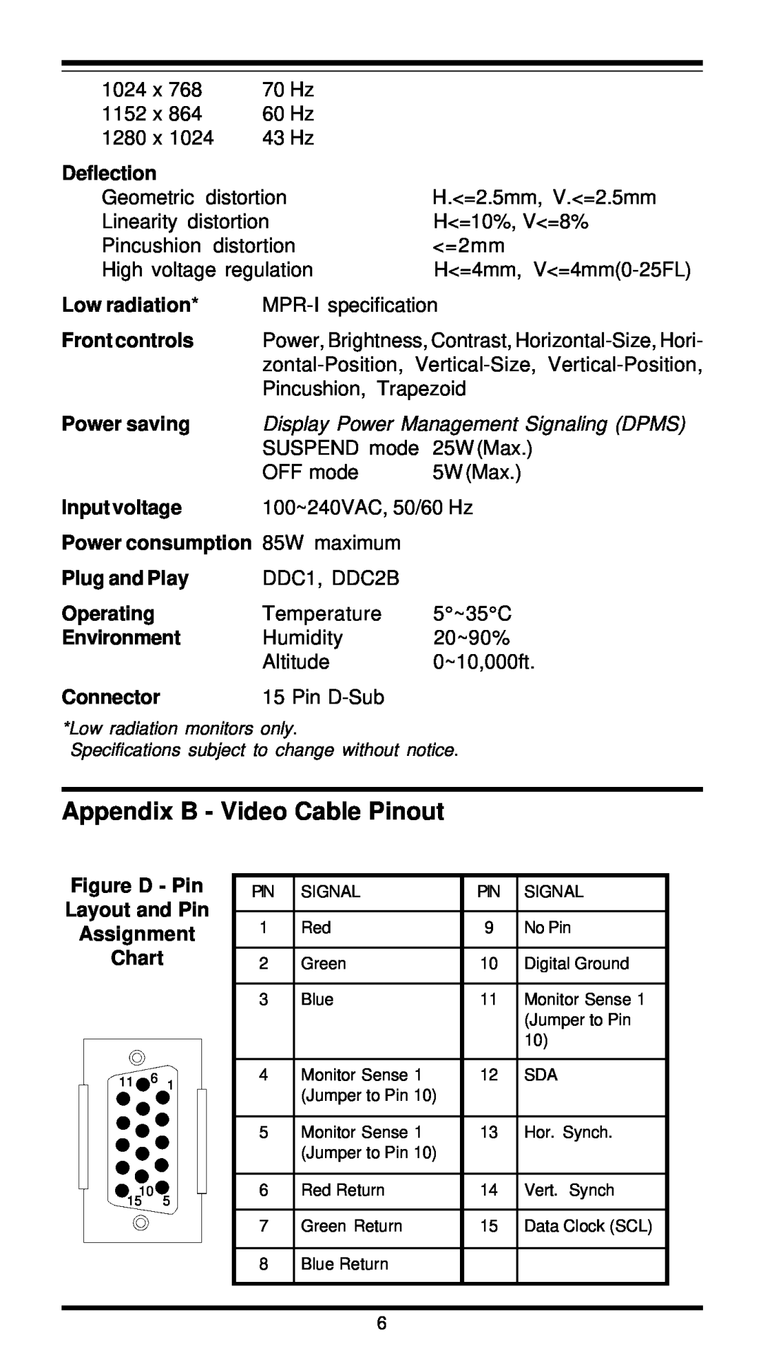 MaxTech XT4871 user manual Appendix B - Video Cable Pinout, Display Power Management Signaling DPMS 