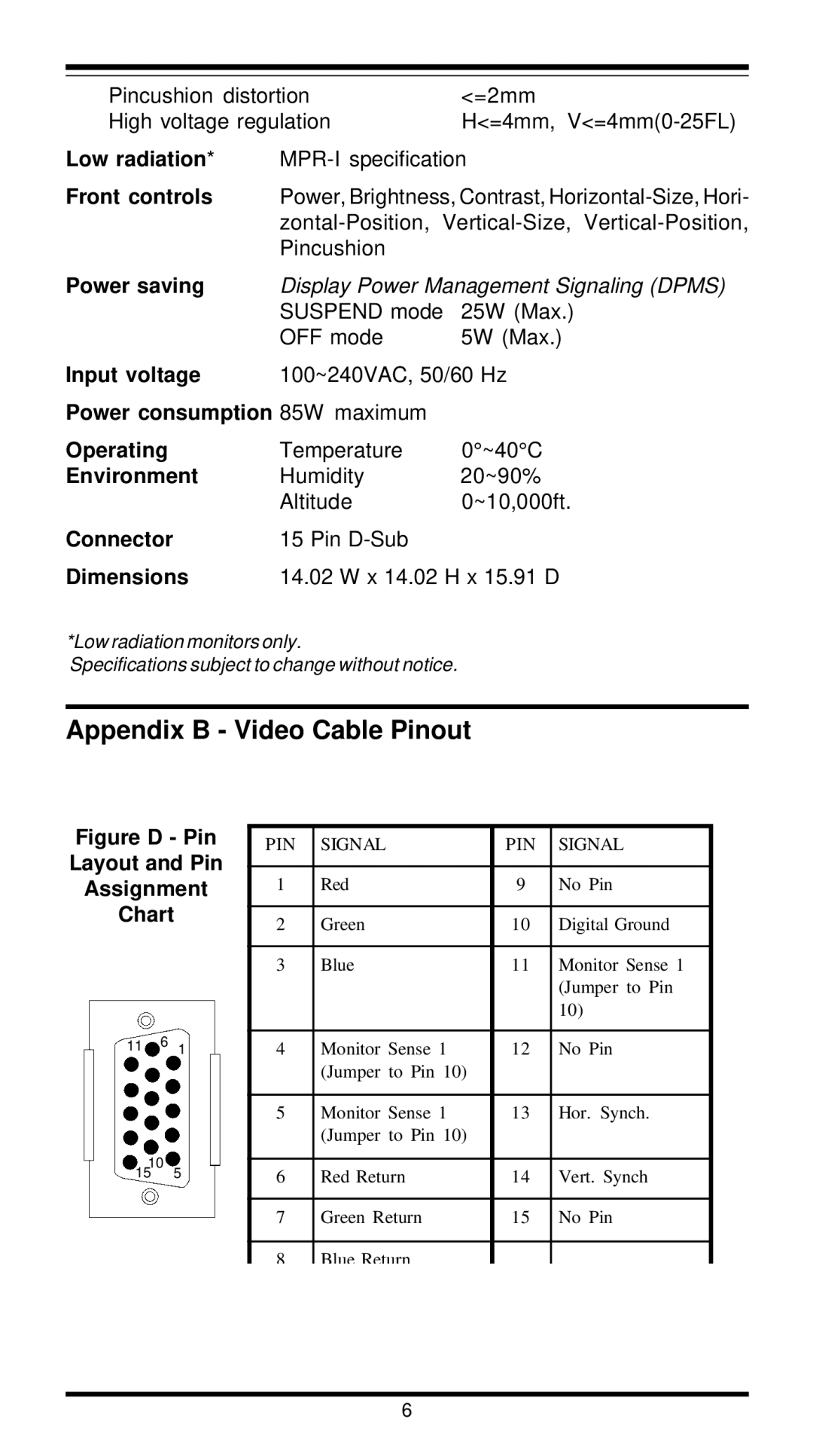 MaxTech XT4888 user manual Appendix B Video Cable Pinout 