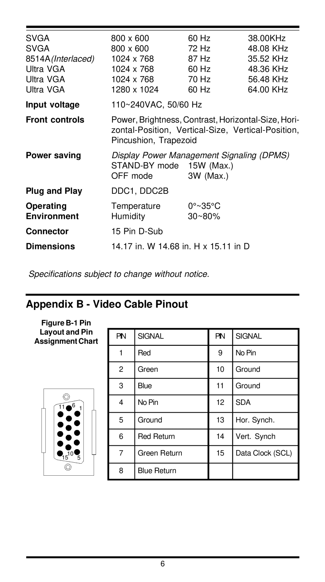 MaxTech XT5861 user manual Appendix B Video Cable Pinout, Front controls 