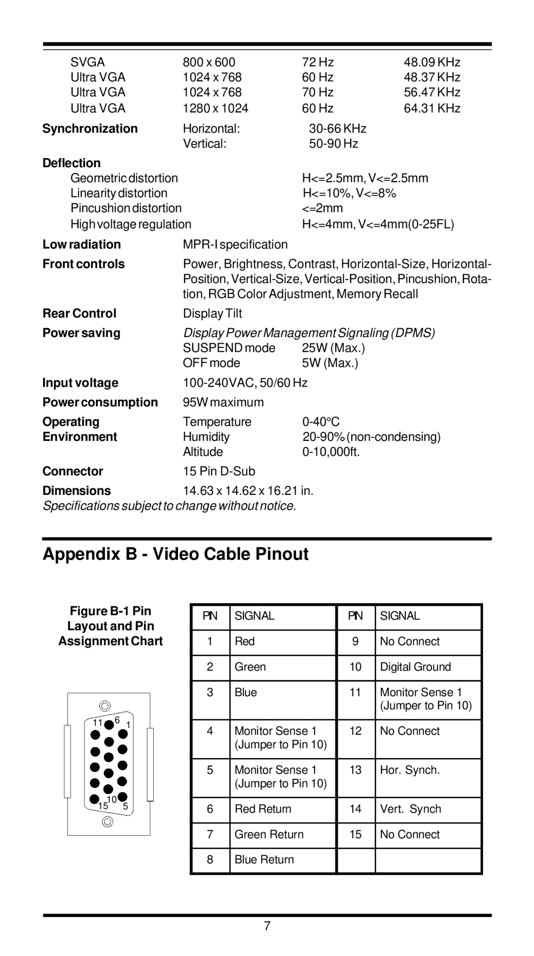 MaxTech XT5988 user manual Appendix B Video Cable Pinout, Deflection 