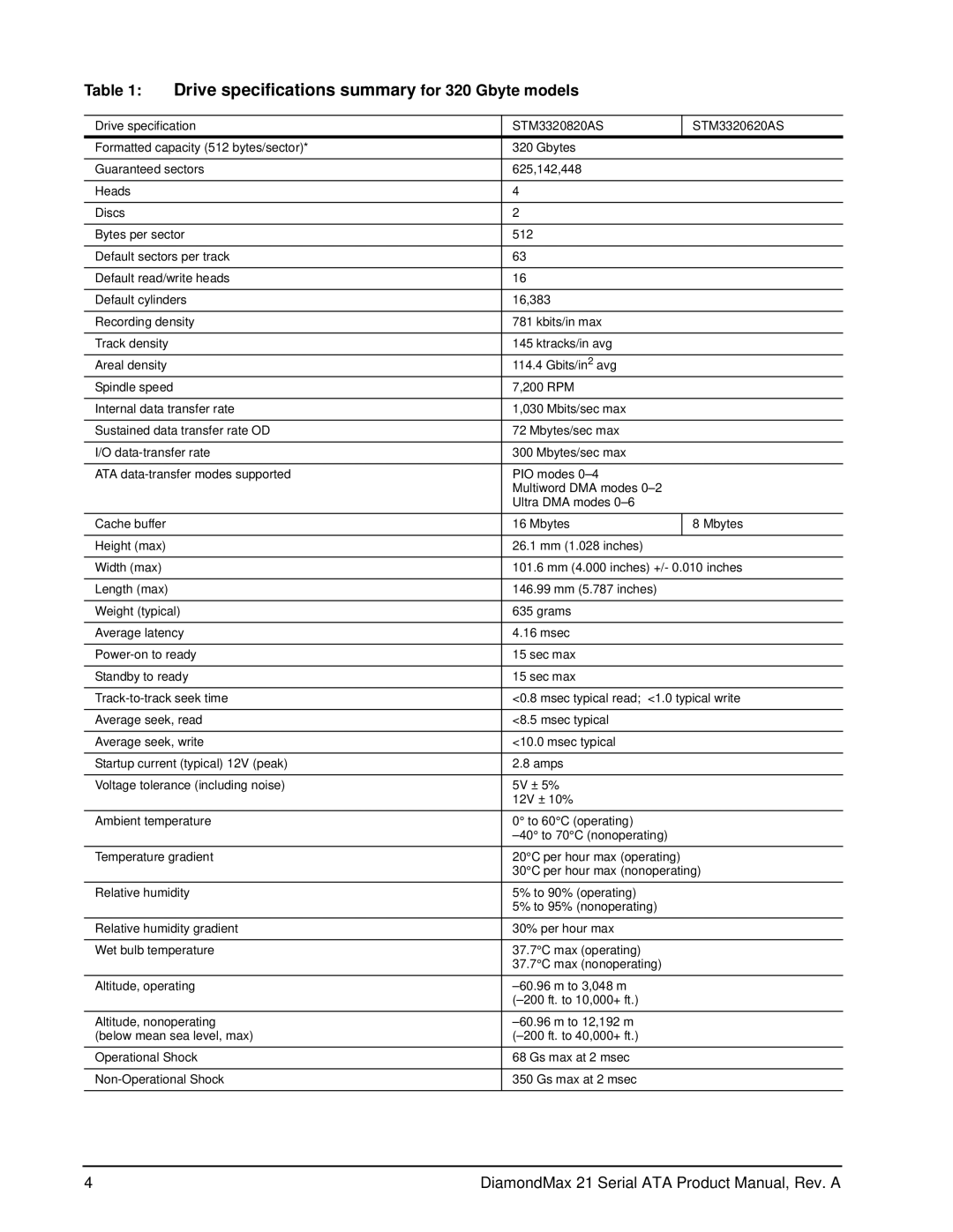 Maxtor 100451230 manual Drive specifications summary for 320 Gbyte models 