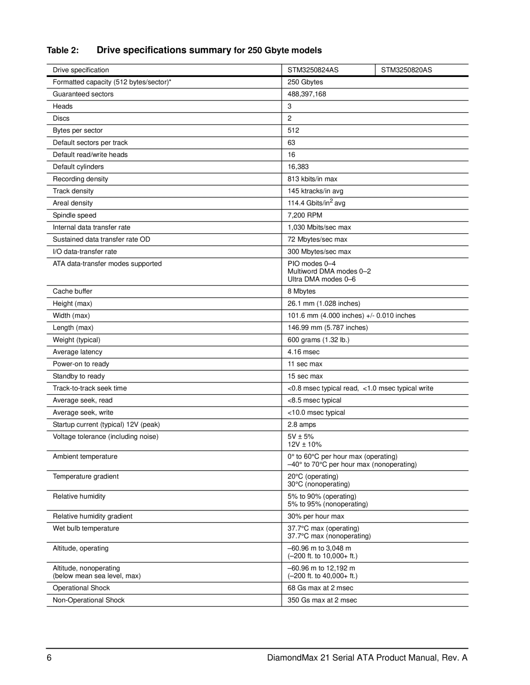 Maxtor 100451230 manual Drive specifications summary for 250 Gbyte models 