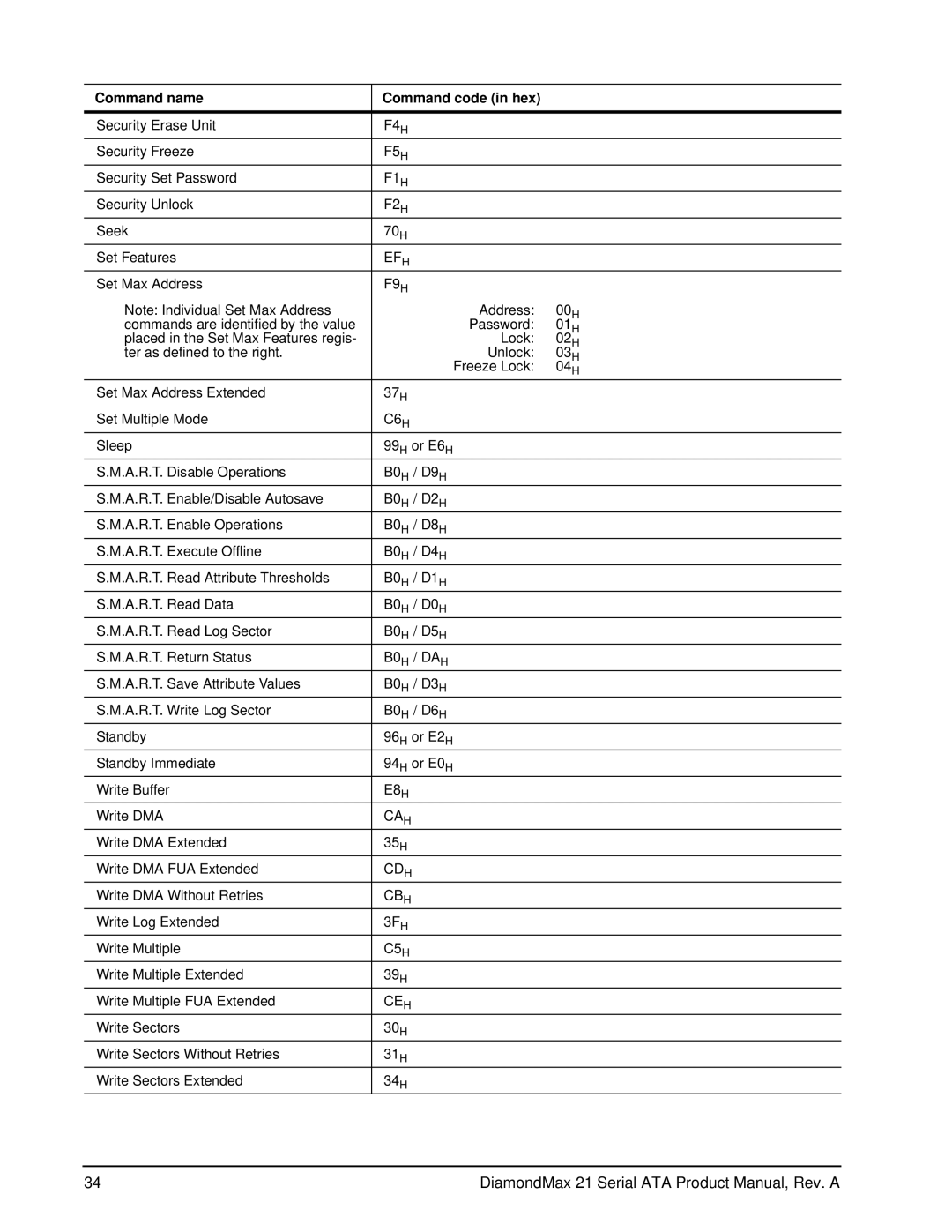 Maxtor 100451230 manual F4H 