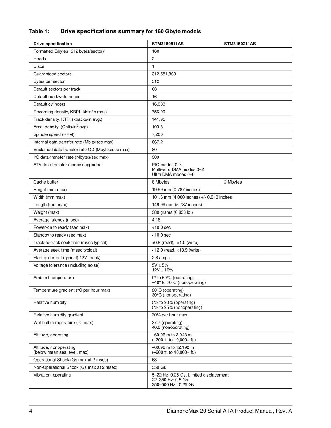 Maxtor 100462887 manual Drive specifications summary for 160 Gbyte models, Drive specification STM3160811AS STM3160211AS 