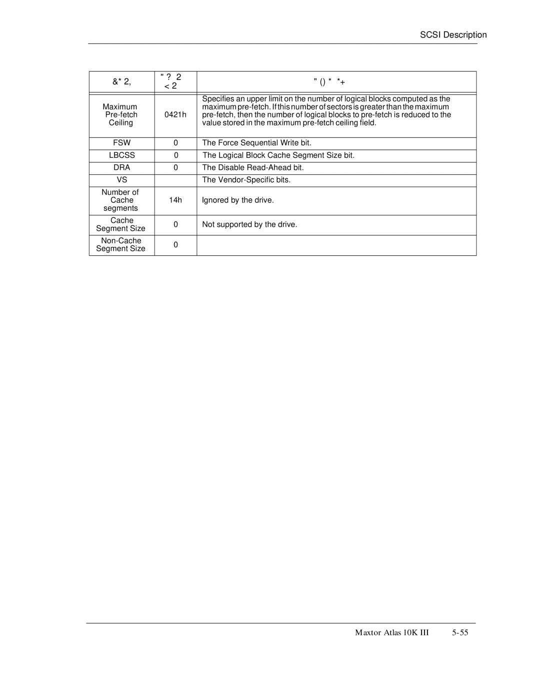 Maxtor 10K III manual Fsw, Dra, Vendor-Specific bits Number, 14h Ignored by the drive Segments 