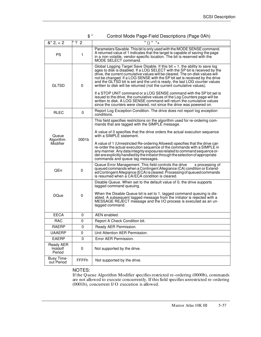 Maxtor 10K III Control Mode Page-Field Descriptions Page 0Ah, Ready AER Permission.0QVUWR+IPTGFRQTVGFDDVJVJDVJGFTKXG, Rac 