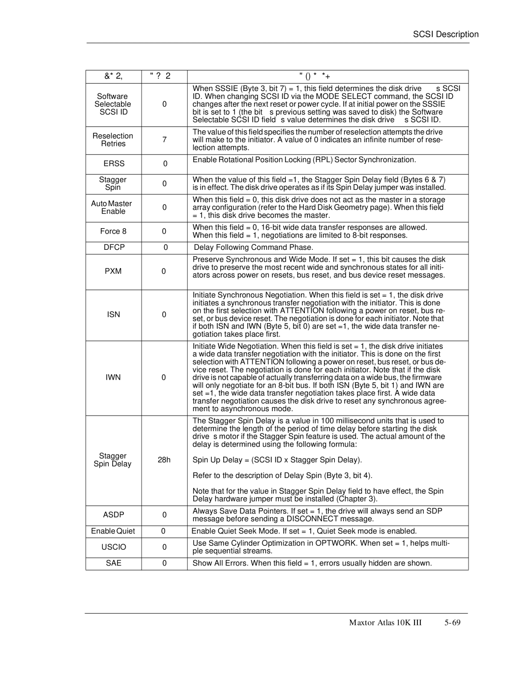 Maxtor 10K III manual Pxm, Isn, Iwn, Asdp, Uscio, Sae 