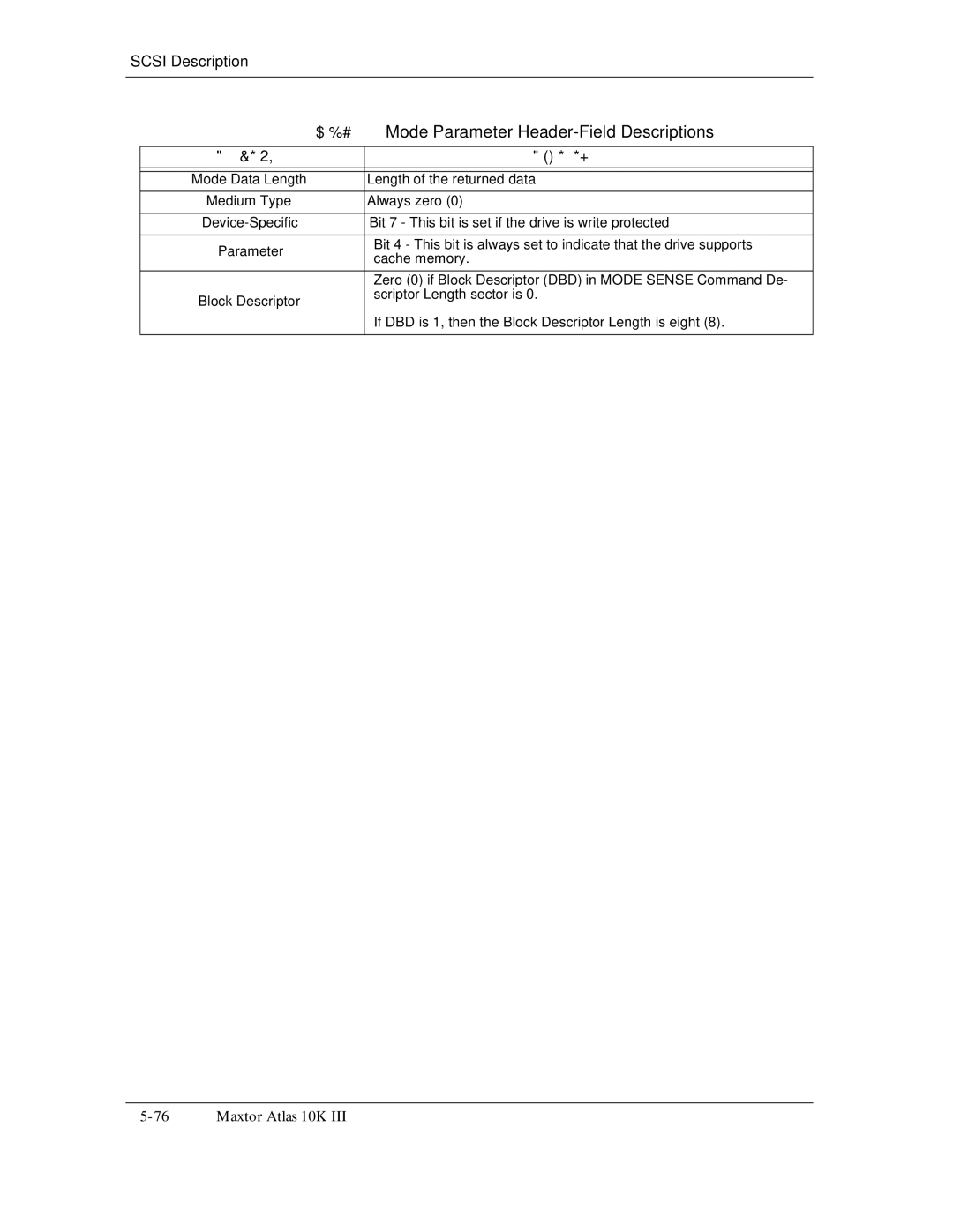 Maxtor 10K III manual Mode Parameter Header-Field Descriptions 