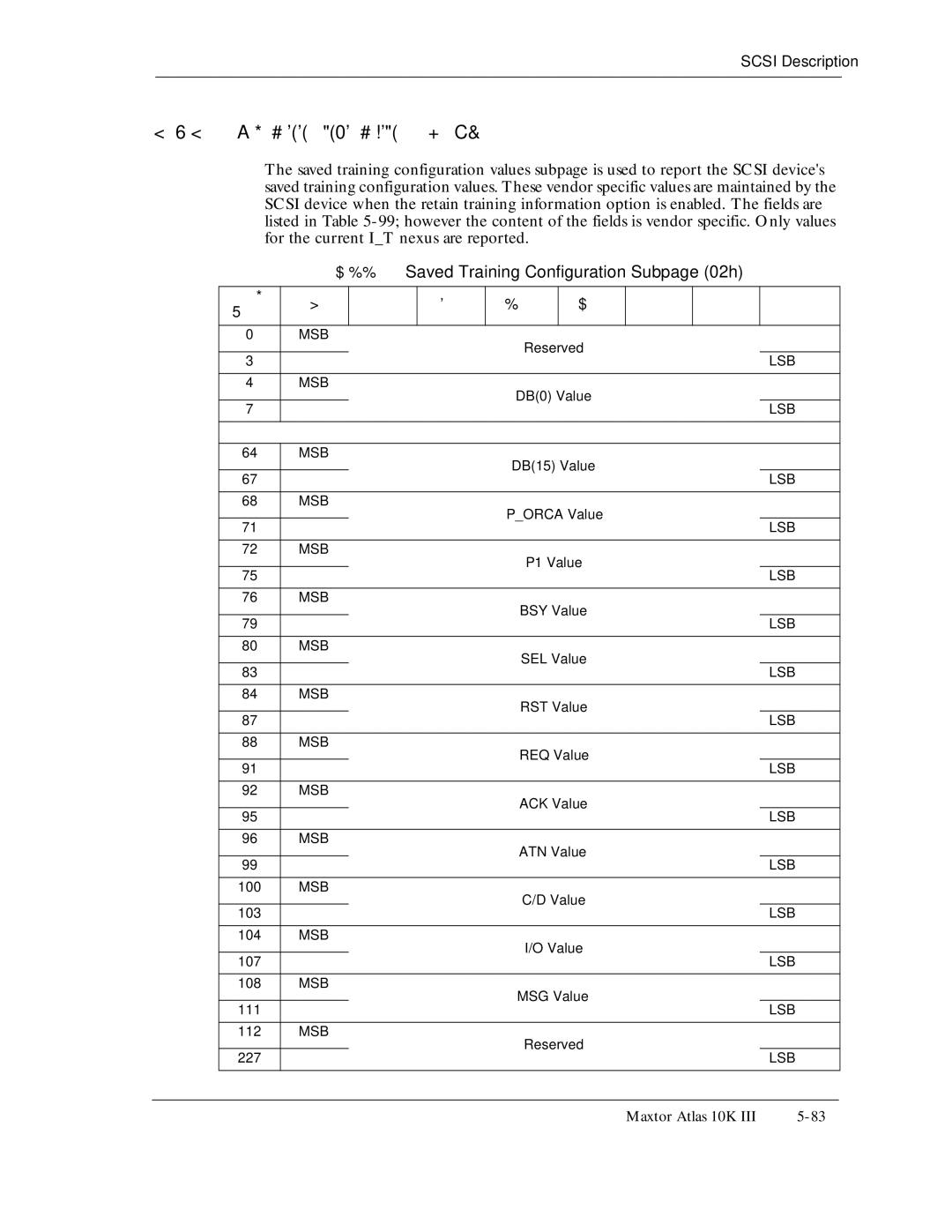 Maxtor 10K III manual For the current Nexus are reported 