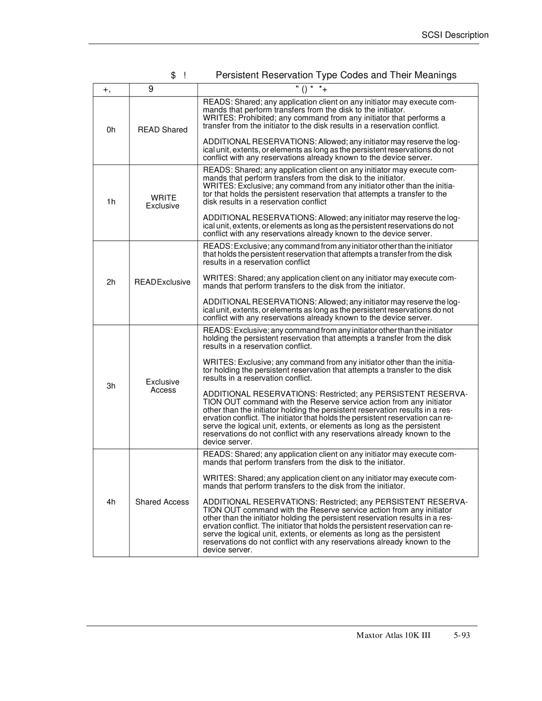 Maxtor 10K III manual Persistent Reservation Type Codes and Their Meanings 