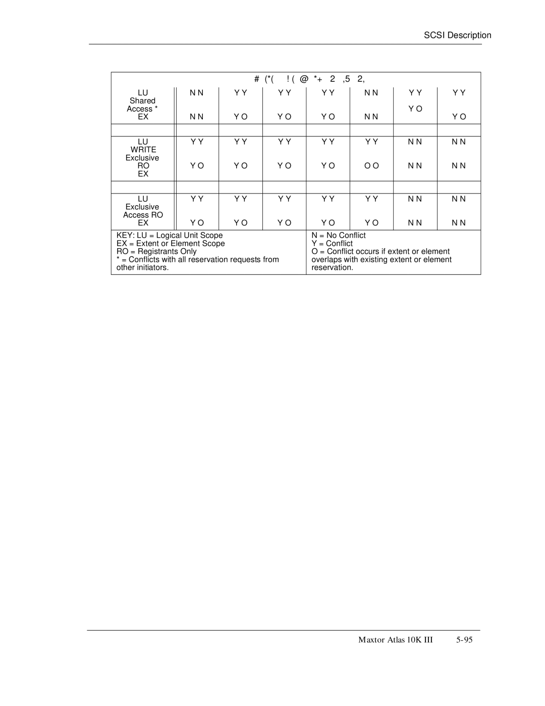 Maxtor 10K III manual Shared Access 