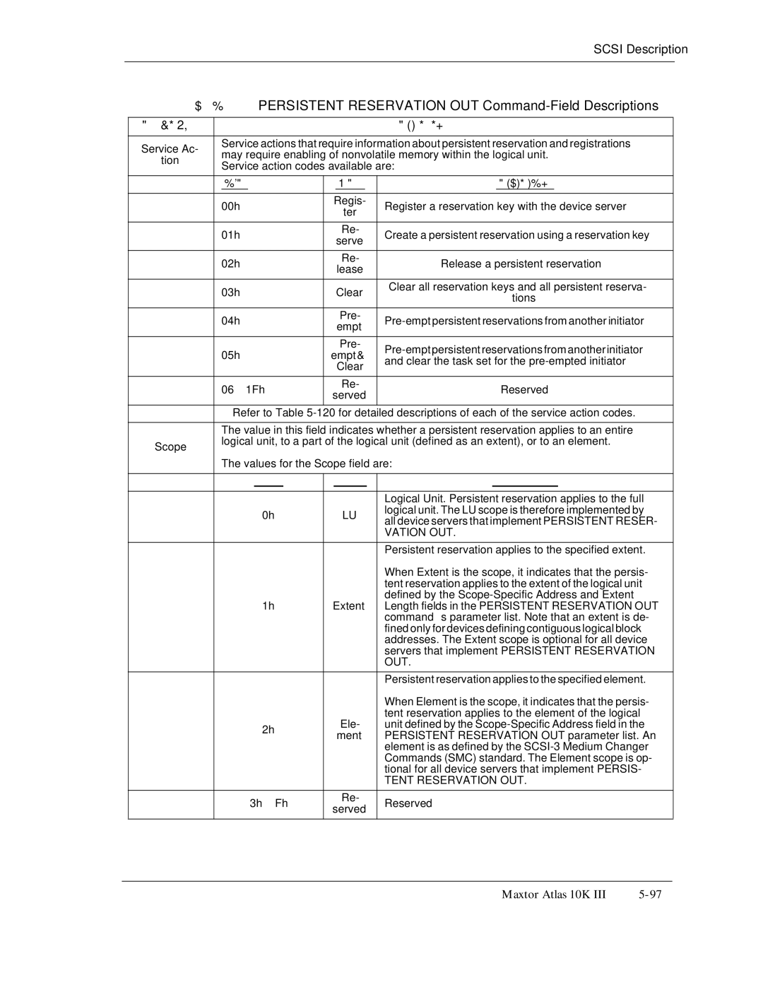 Maxtor 10K III manual Persistent Reservation OUT Command-Field Descriptions, Vation OUT, Tent Reservation OUT 