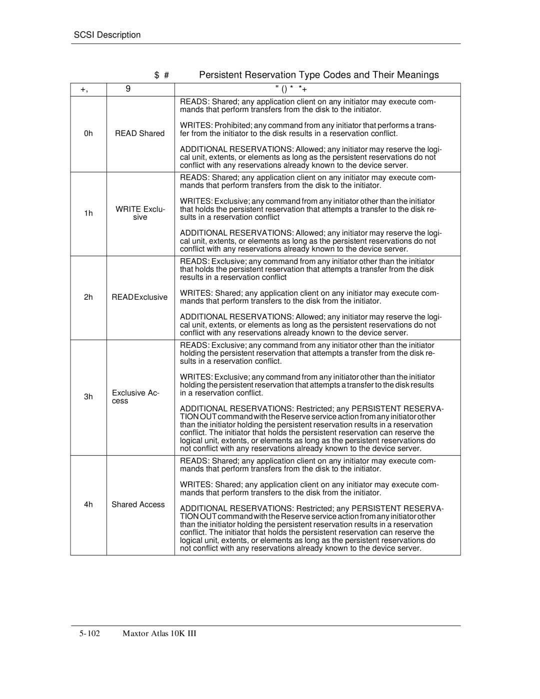 Maxtor 10K III manual Sults in a reservation conflict, 121 