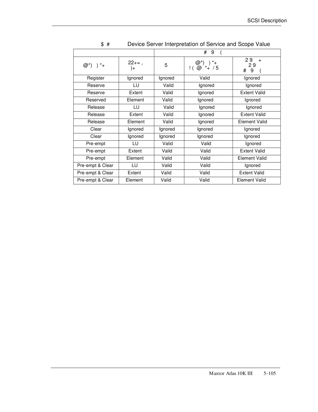 Maxtor 10K III manual Register Reserve, Release, Pre-empt & Clear Element Valid 