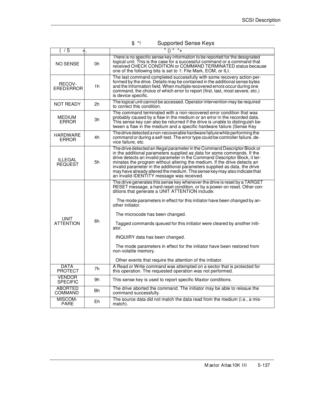 Maxtor 10K III manual Supported Sense Keys 