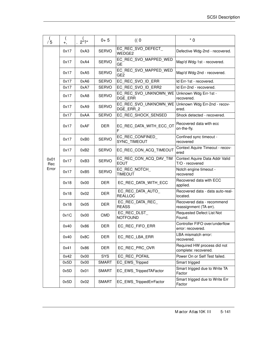 Maxtor 10K III manual Gcpkpi, Cvgiqt 