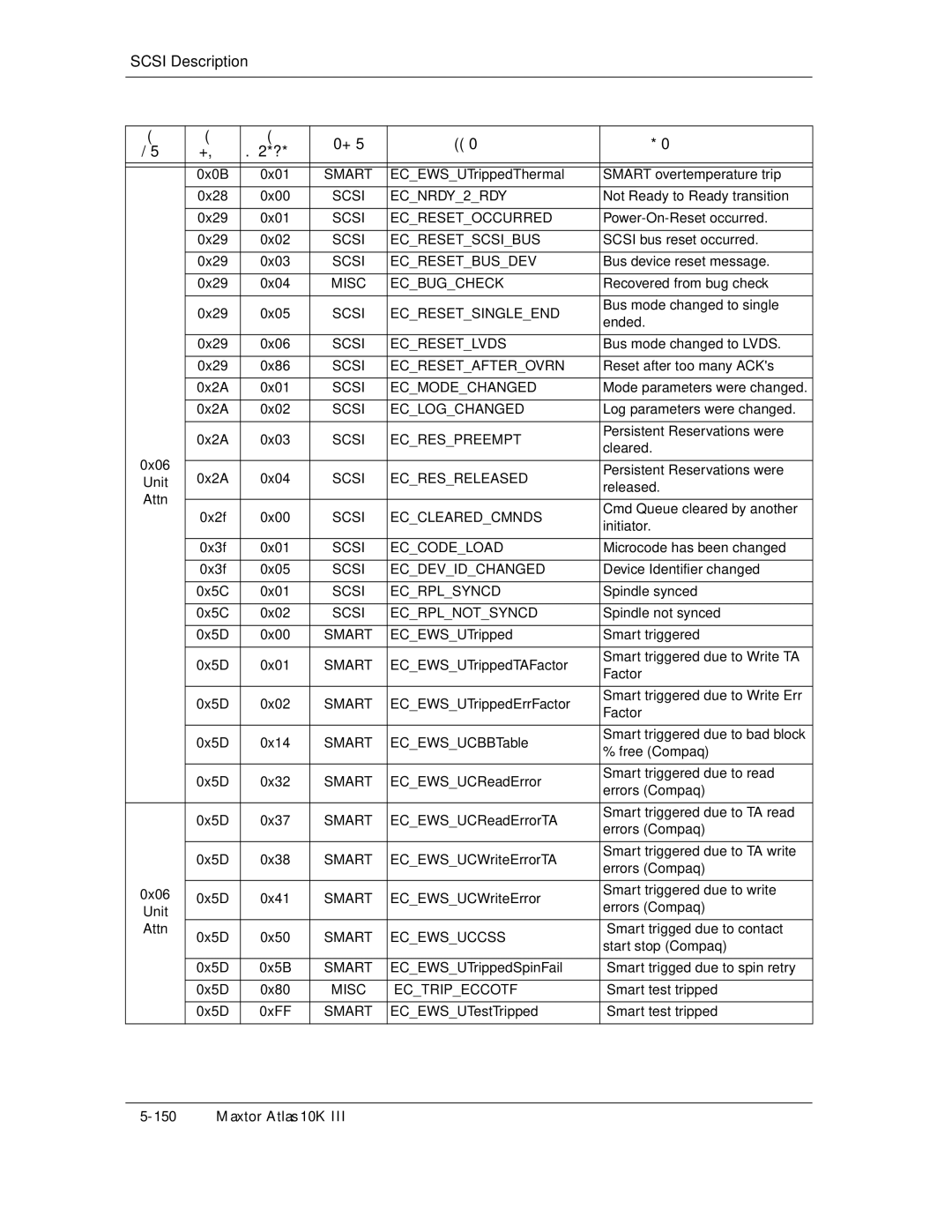 Maxtor 10K III manual 5GPUG 