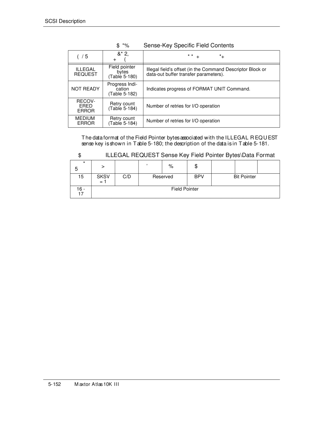 Maxtor 10K III manual $VG 15$KV SKSVTable C/D5-179, Sense-Key Specific Field Contents, Ered, Error 