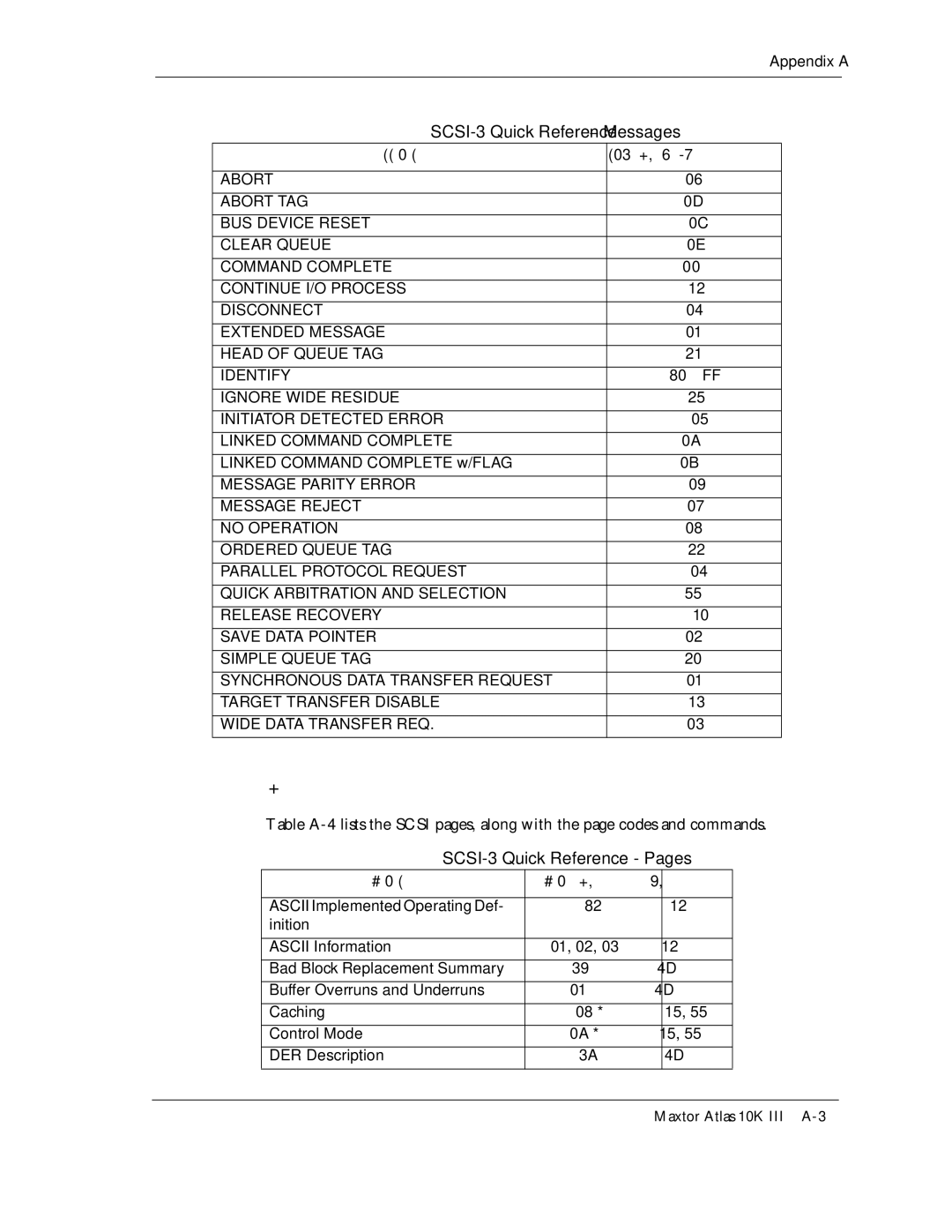 Maxtor 10K III SCSI-3 Quick Reference Messages, Linked Command Complete w/FLAG, Ascii Implemented Operating Def Inition 