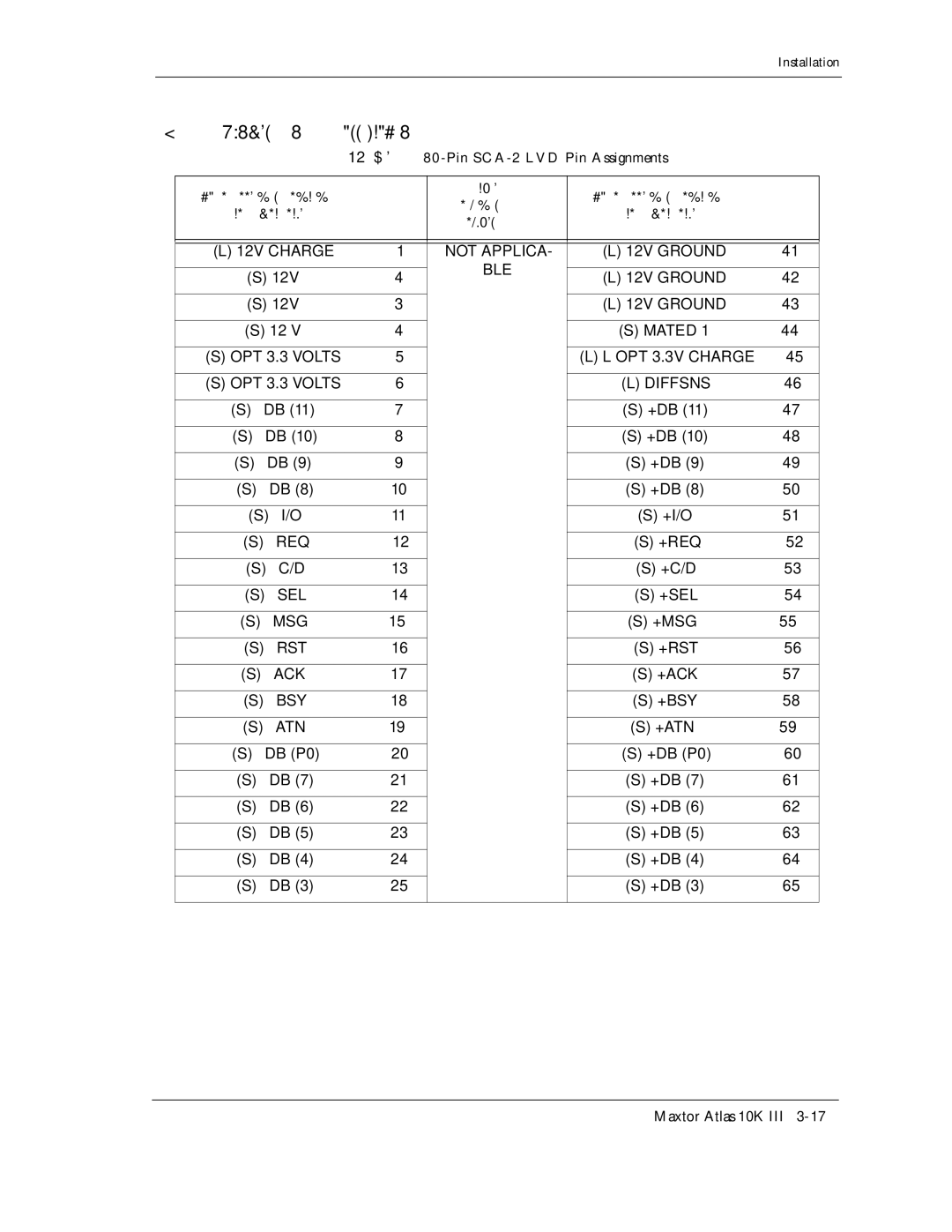 Maxtor 10K III manual 12V, +Db +I/O Req, +Sel Msg +Msg Rst +Rst Ack +Ack, +BSY ATN +ATN DB P0 +DB P0 