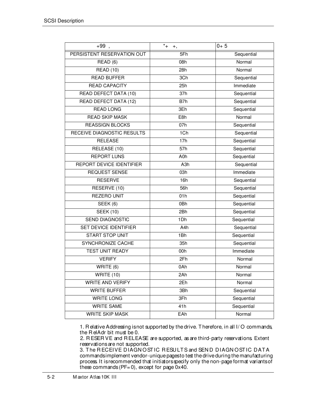 Maxtor 10K III Persistent Reservation OUT, Read Capacity, Read Defect Data, Read Long, Read Skip Mask, Reassign Blocks 