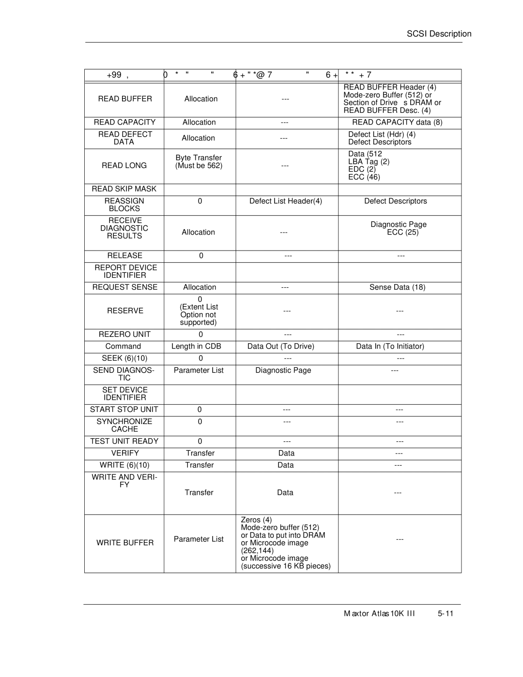 Maxtor 10K III manual Data, Reassign, Bl Cks, Diagn Stic, Send Diagnos, Test Unit Ready Verify, Write and Veri 