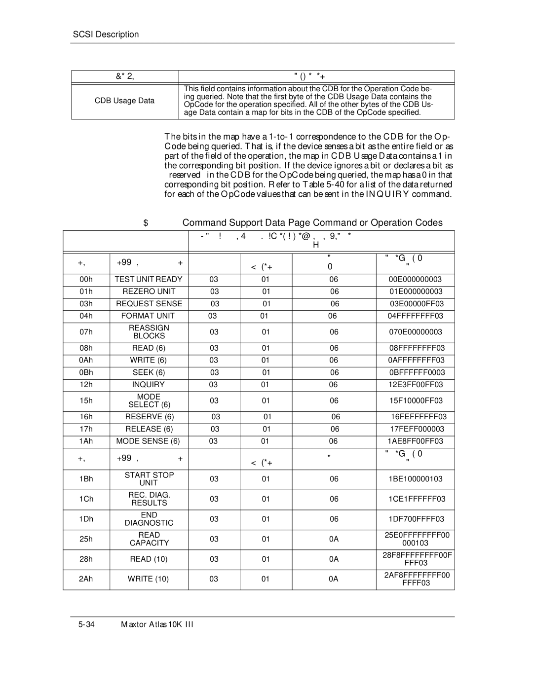 Maxtor 10K III manual Command Support Data Page Command or Operation Codes 