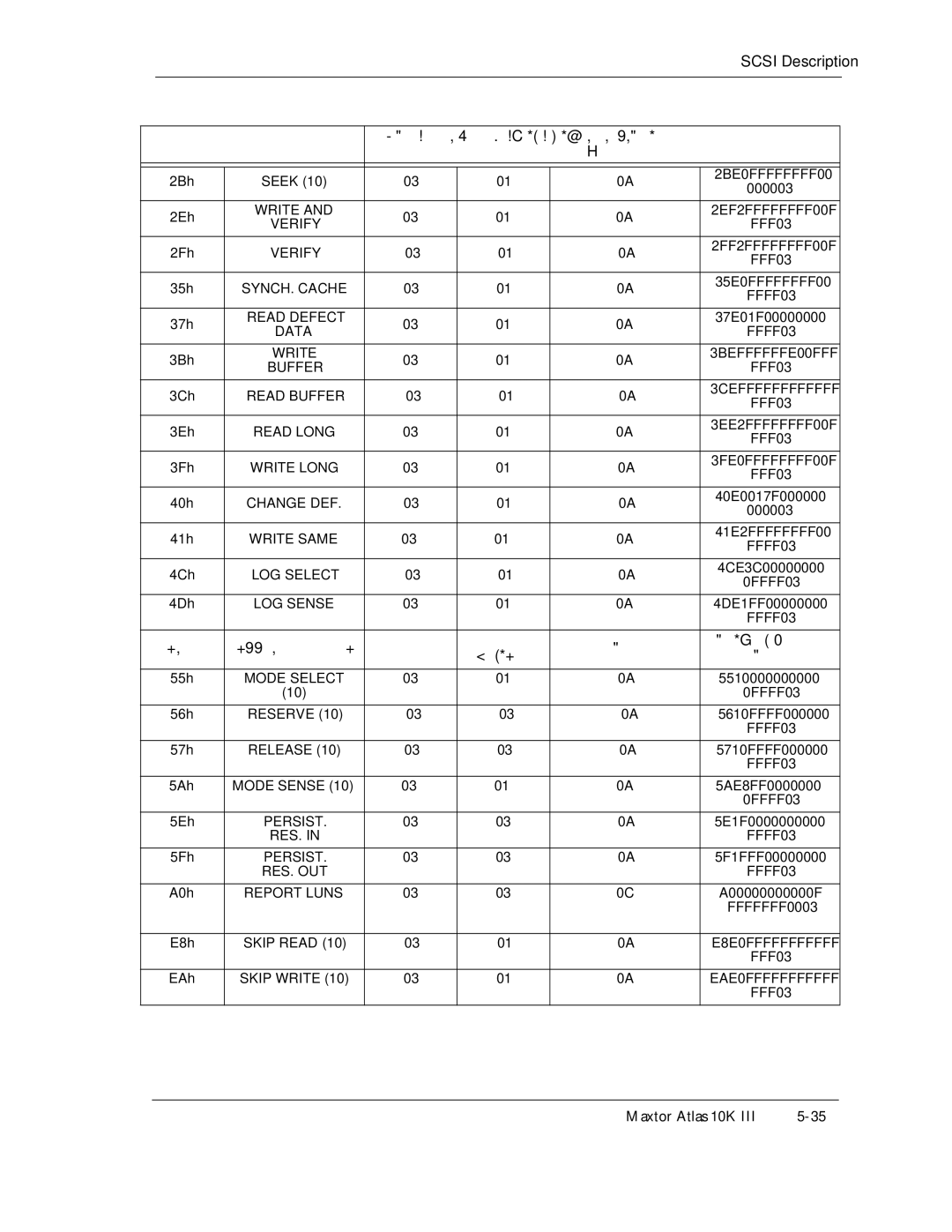 Maxtor 10K III manual Verify FFF03, Data FFFF03, 3BE Ffff E00FFF, Ffff Ffffff 