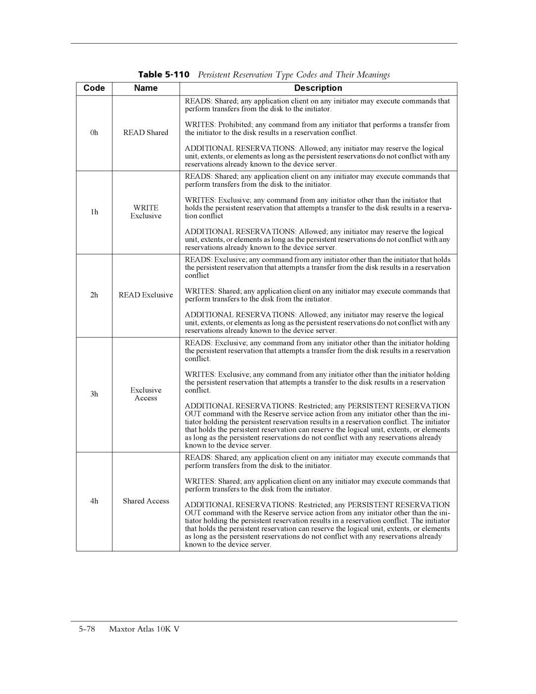 Maxtor 10K V manual 110Persistent Reservation Type Codes and Their Meanings, Code Name Description 