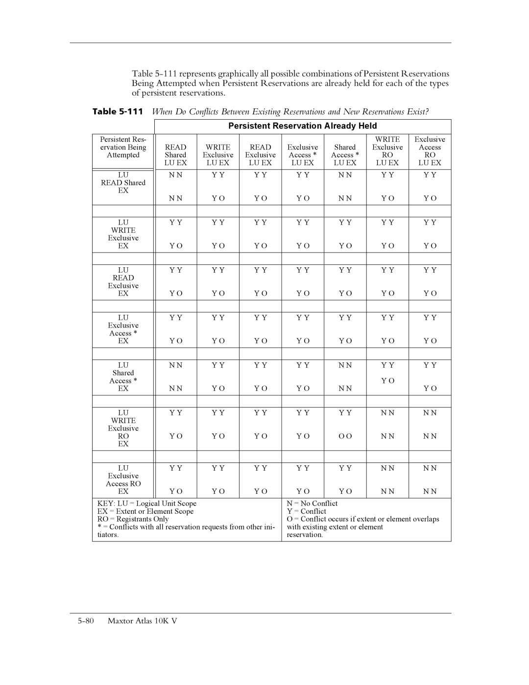 Maxtor 10K V manual Persistent Reservation Already Held, Read Write, Lu Ex 