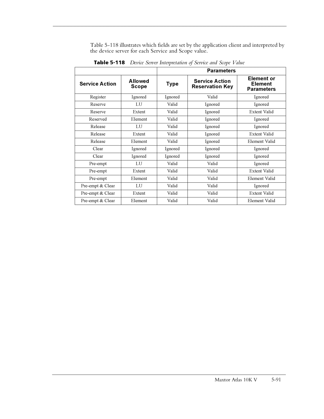 Maxtor 10K V manual 118Device Server Interpretation of Service and Scope Value, Parameters 