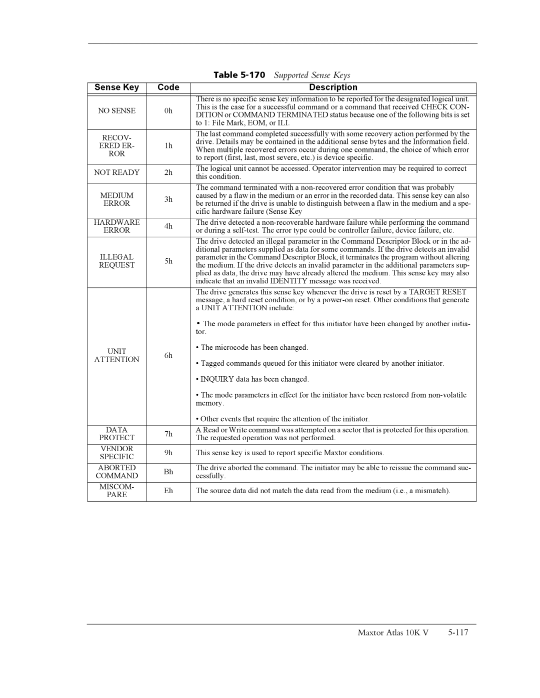 Maxtor 10K V manual 170Supported Sense Keys, Sense Key Code Description 