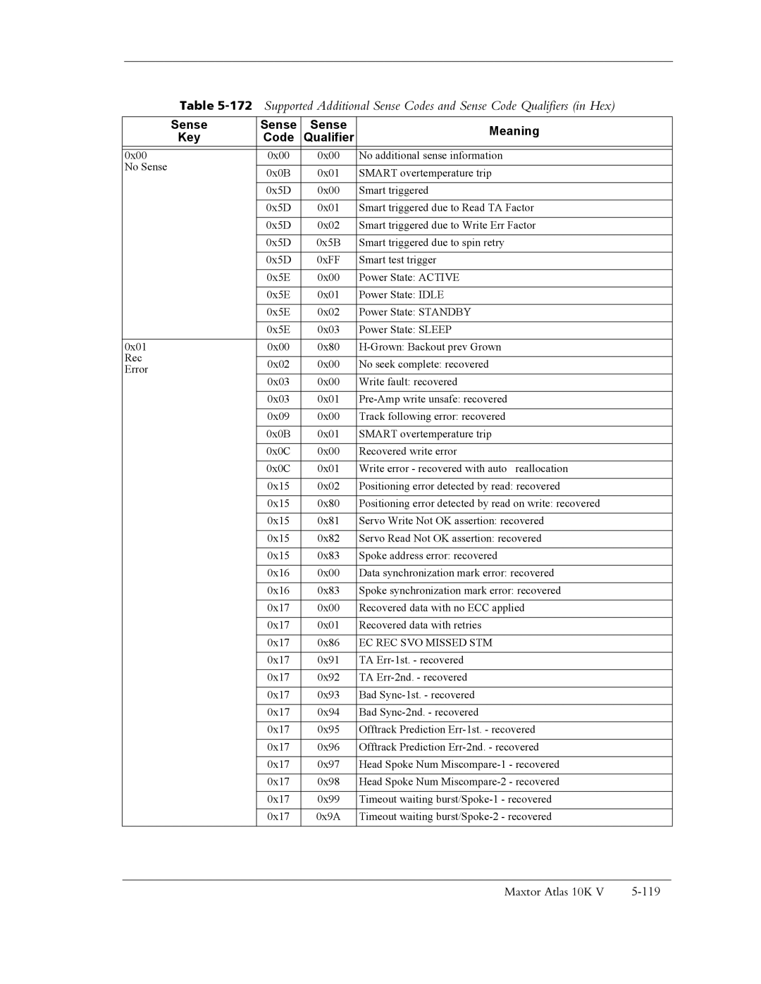 Maxtor 10K V manual Sense Meaning Key Code, EC REC SVO Missed STM 